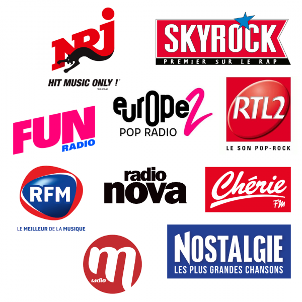 Radio: 400 000 auditeurs regagnés par les principales stations musicales fin 2025